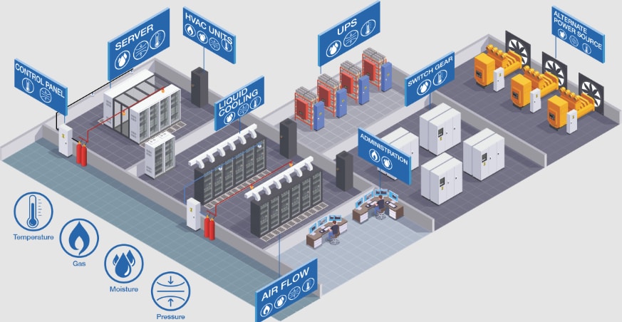 Amphenol Advanced Sensors Solutions de capteur pour centre de données